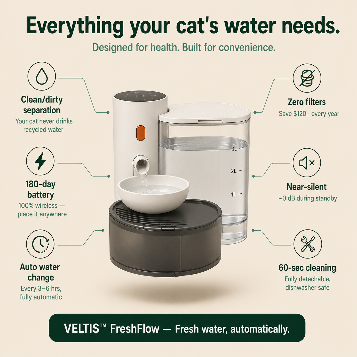 VELTIS™ FreshFlow Self-Refill Cat Fountain